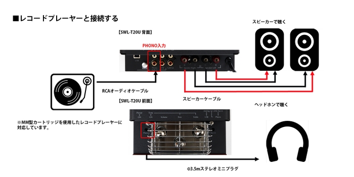 レコードプレーヤーと接続