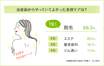 出産前からやっていた良かった美容ケアは?