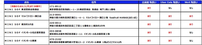 店舗一覧　東武百貨店池袋店は、現在改装中です。