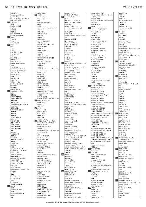 表2:ノミネートブランド(五十音順)【一般生活者編、タ行~ワ行】
