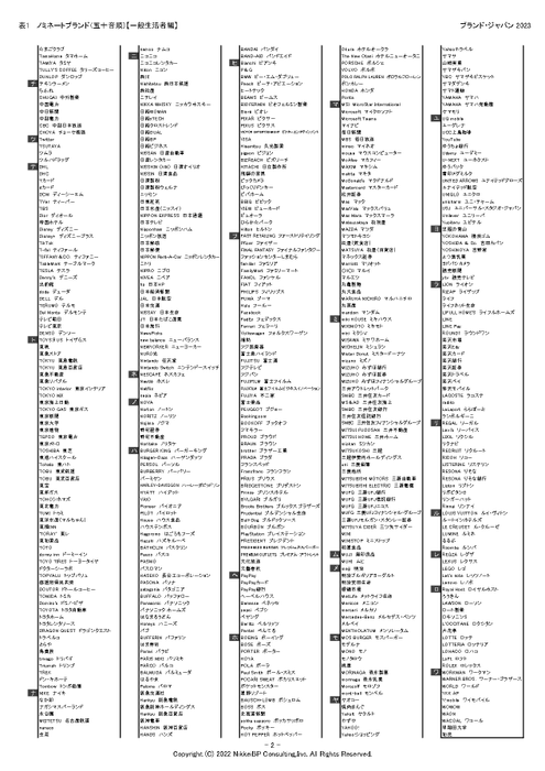 表2：ノミネートブランド(五十音順)【一般生活者編、タ行～ワ行】