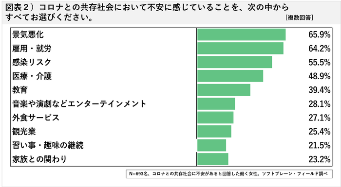 図表２