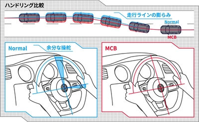 MCB(R) 説明画像4