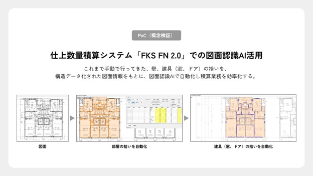 PoC(概念検証)仕上数量積算システム「FKS FN2.0」での図面認識AI活用