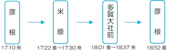 土曜日　彦根駅17:10発