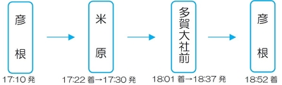 土曜日　彦根駅17:10発