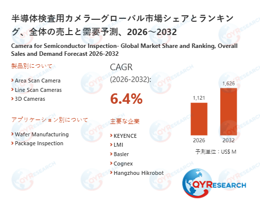 世界半導体検査用カメラ市場の主要企業調査：売上、メーカーランキング、シェア分析2026-2032