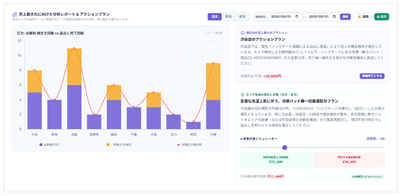 <小売店の店舗管理における「docomo business SIGN VPaaS」活用イメージ>