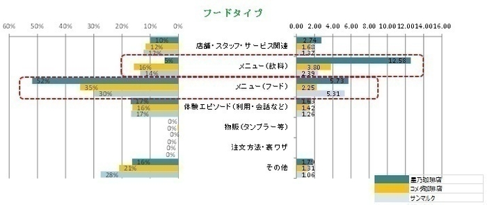 フードタイプ