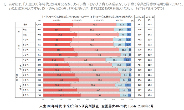 図14