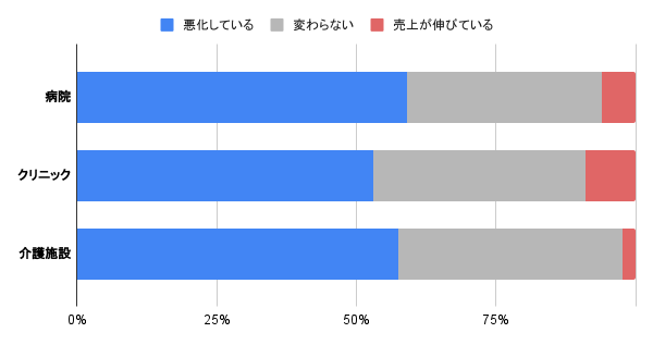 【図2】