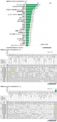 将来なりたいと思っているもの（小学生）