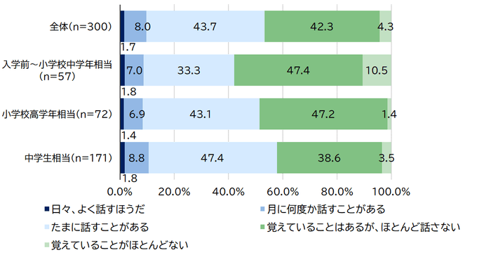 図12