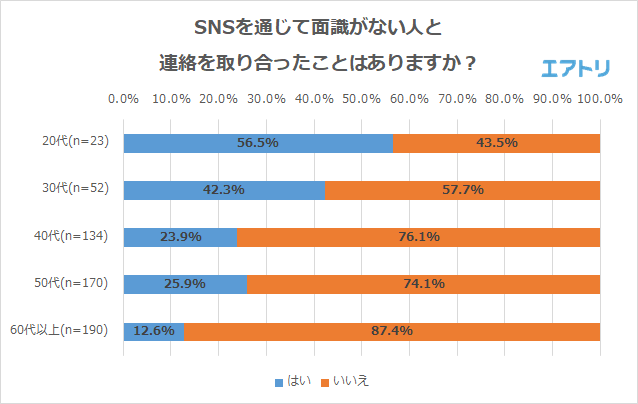 プレスリリース