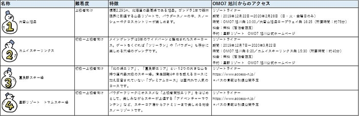 【OMO7 旭川】スキー場情報