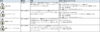 【OMO7 旭川】スキー場情報