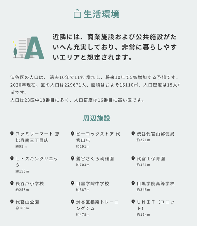 「Dr.Asset マンションリスク」生活環境のイメージ図