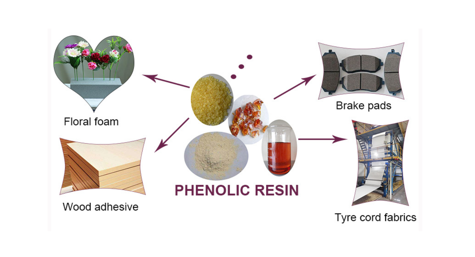 フェノール樹脂の市場規模は2026年までに181億ドルに達する見込み
