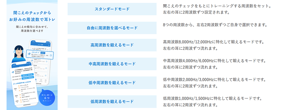 ※画像はPROプランの内容です。
