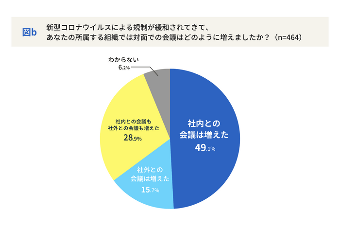 図b