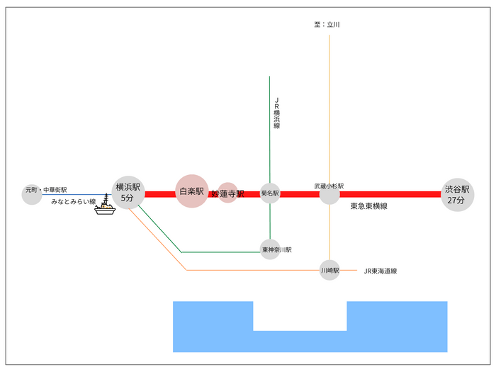 沿線MAP