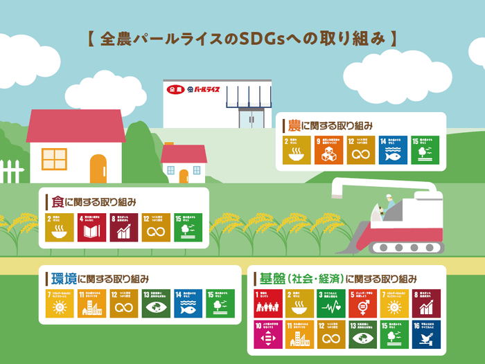 SDGsへの取り組み