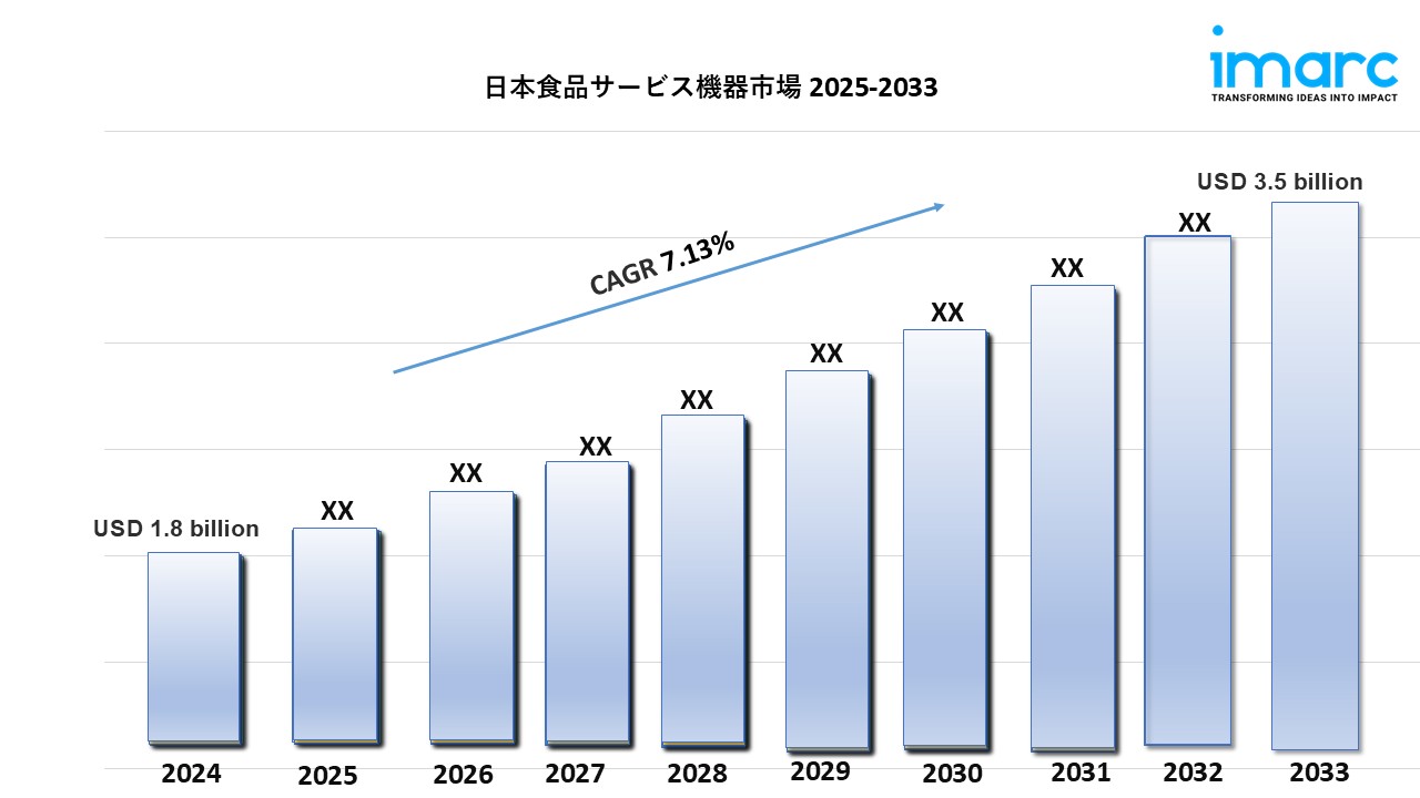 アメリカの食品製造業 構造・戦略・業績・政策/農山漁村文化協会/Ｃｏｎｎｏｒ，Ｊｏｈｎ　Ｍ．（単行本） アメリカの食品製造業 構造・戦略・業績・政策/農山漁村文化協会