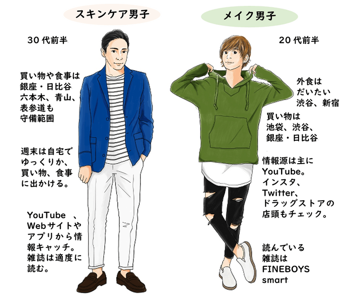 スキンケア男子・メイク男子