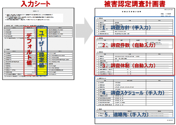 ＜調査計画書(ひな形)のイメージ図＞