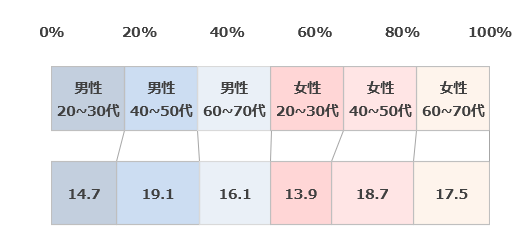 性年代