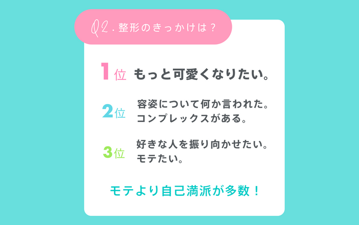 美容整形を決意したきっかけ