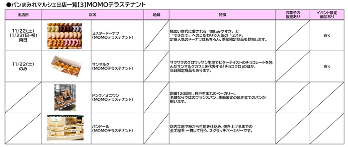 MOMOまみれフェス～Christmas 2025～_パンまみれマルシェ出店リスト［3］