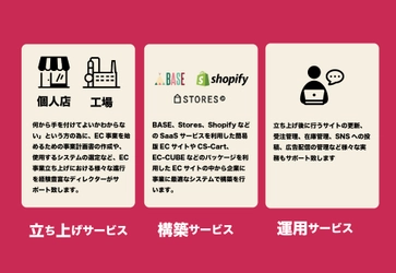 テンタスの「EC事業立ち上げまるごとサポート」が提供開始！ 事業計画から立ち上げ後までサポート