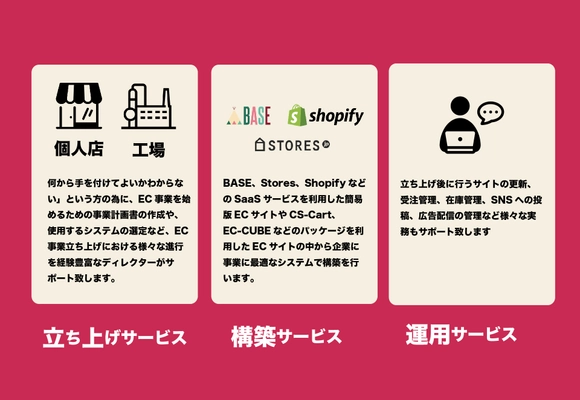 テンタスの「EC事業立ち上げまるごとサポート」が提供開始！ 事業計画から立ち上げ後までサポート
