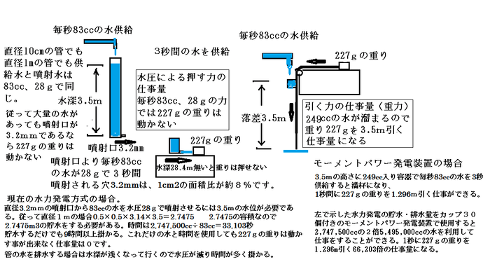 仕事量について