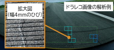 写真2 ドライブレコーダー画像のAI解析結果イメージ