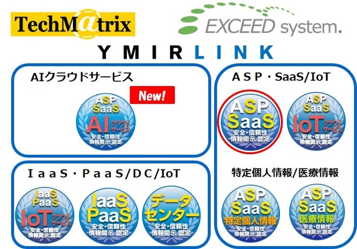 新規認定会社ロゴとクラウドサービス安全・信頼性情報開示認定制度認定マーク