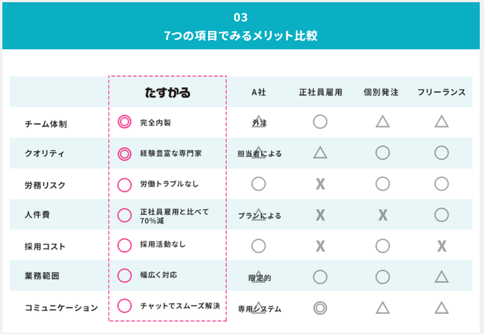 メリット比較表