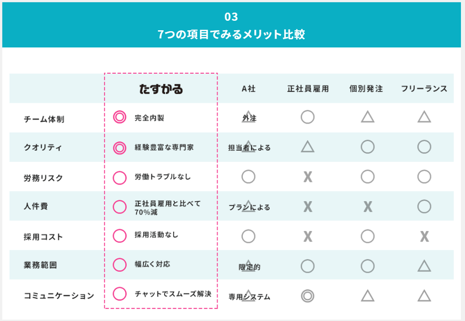 メリット比較表