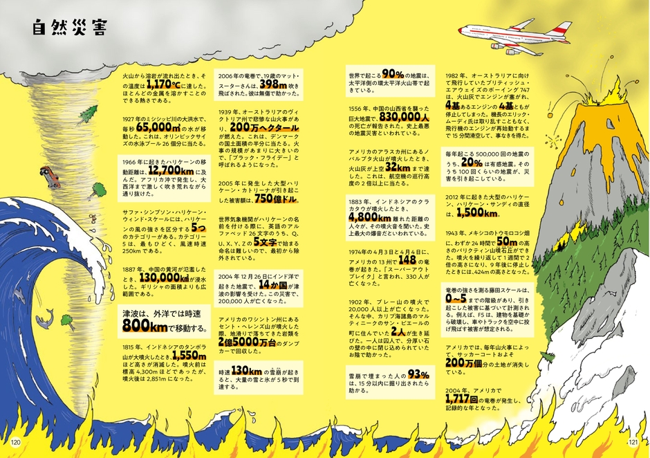 世界中を悩ます自然災害についても、数字で紐解いてみよう。