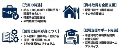 充実したサポート