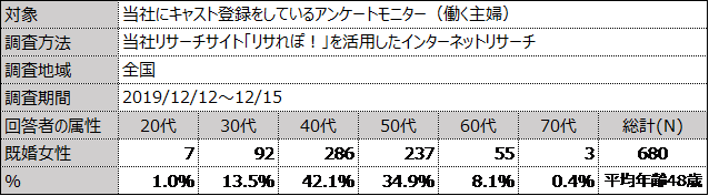 調査概要