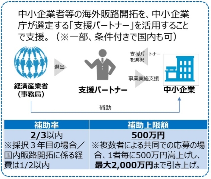 「JAPANブランド育成支援等事業」概要