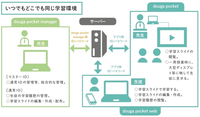 システムの概念図