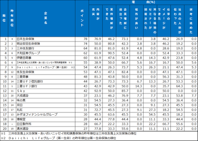 5.セミナー・説明会 ランキング