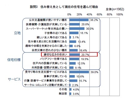 〈入居者調査結果〉