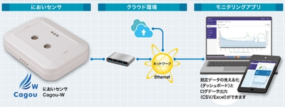 システム構成