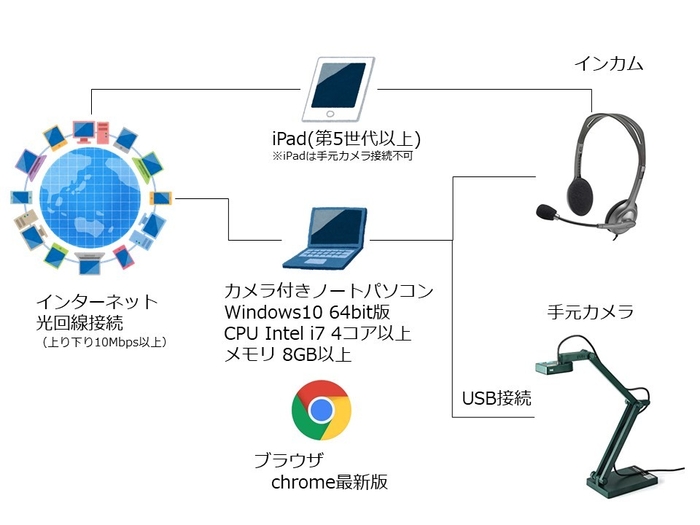 ■ご利用機器