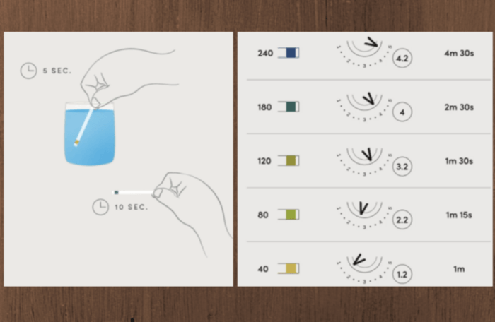 試験紙でチェック