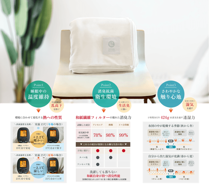 リブラン寝具の性能試験結果